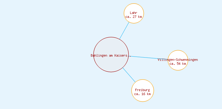 Distanzen Bahlingen am Kaiserstuhl