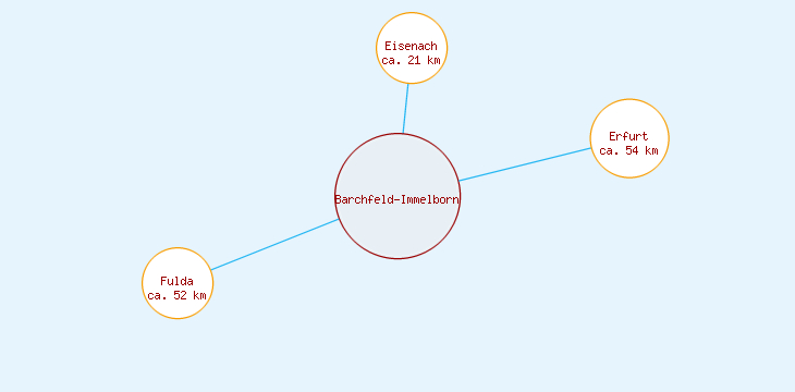Distanzen Barchfeld-Immelborn