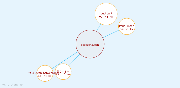 Distanzen Bodelshausen