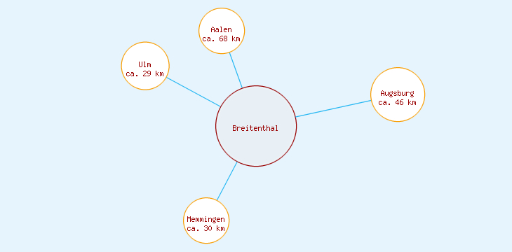 Distanzen Breitenthal