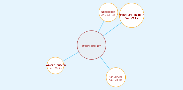 Distanzen Breunigweiler