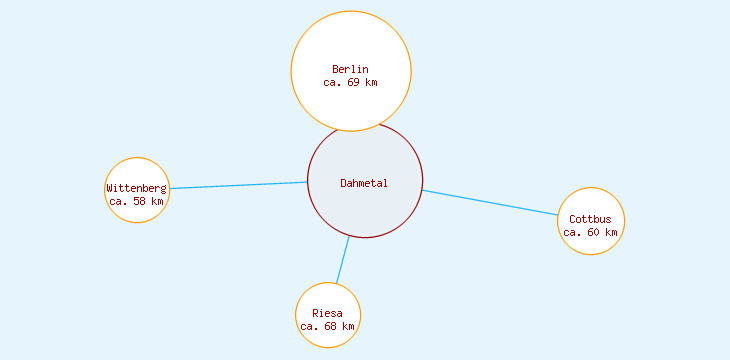 Distanzen Dahmetal