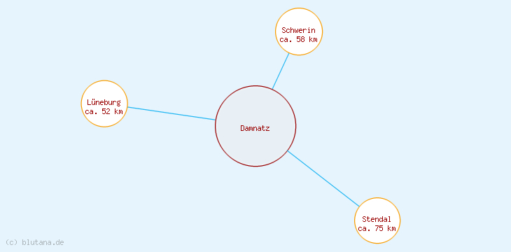 Distanzen Damnatz