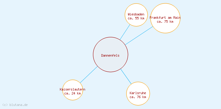 Distanzen Dannenfels