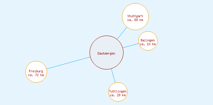 Distanzen Dautmergen