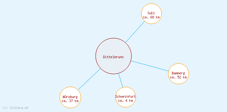 Distanzen Dittelbrunn