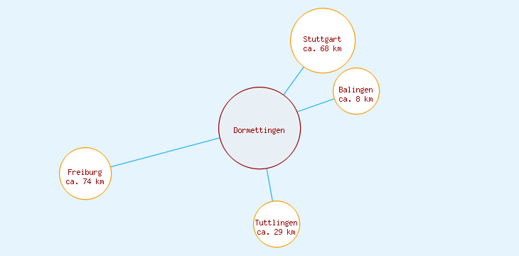 Distanzen Dormettingen