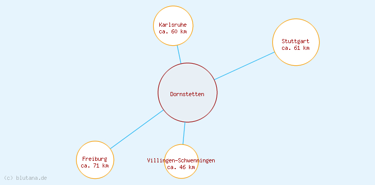 Distanzen Dornstetten