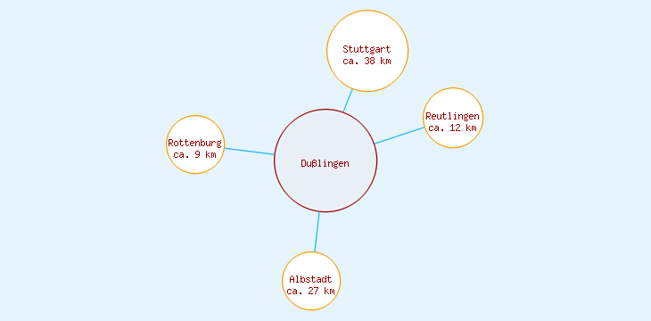Distanzen Dußlingen