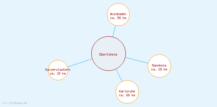 Distanzen Ebertsheim
