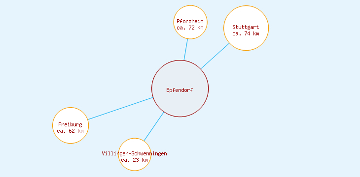 Distanzen Epfendorf