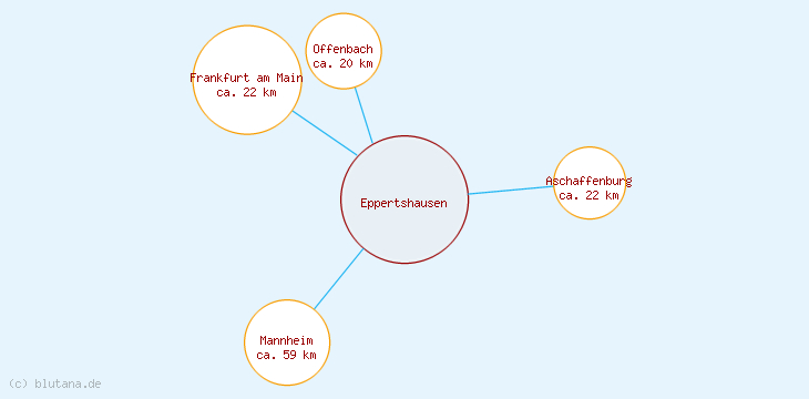 Distanzen Eppertshausen