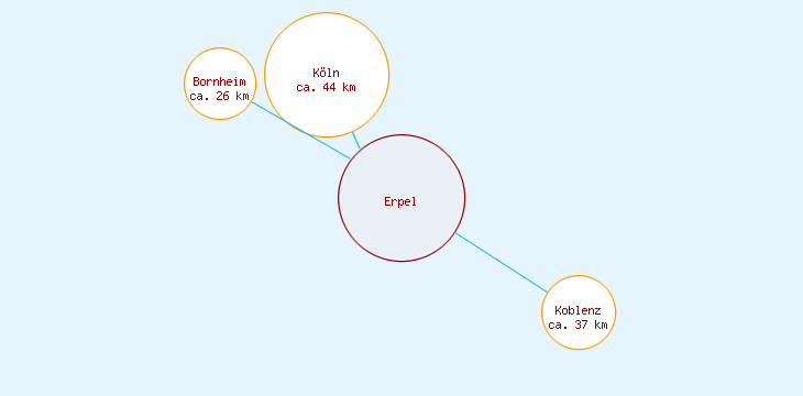 Distanzen Erpel