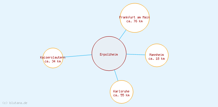 Distanzen Erpolzheim