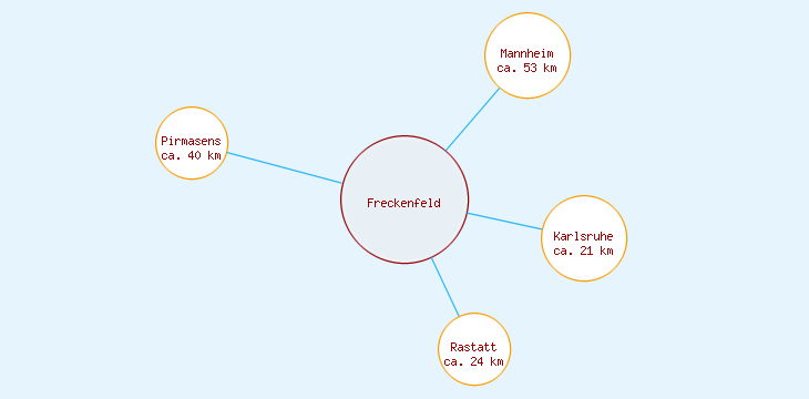 Distanzen Freckenfeld