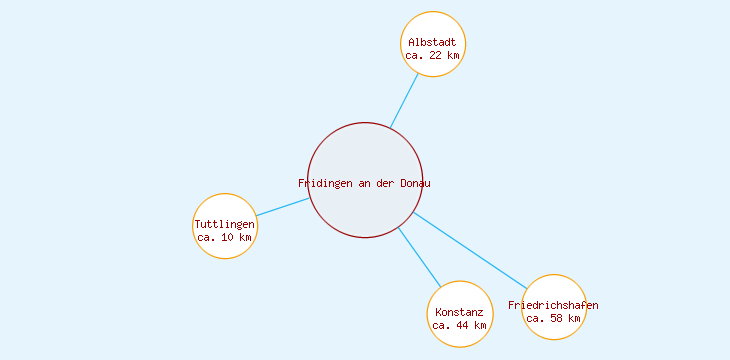 Distanzen Fridingen an der Donau