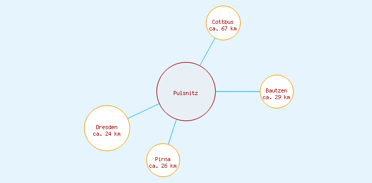 Distanzen Pulsnitz