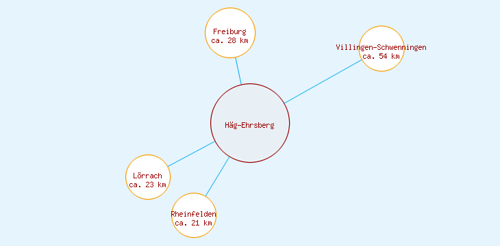 Distanzen Häg-Ehrsberg