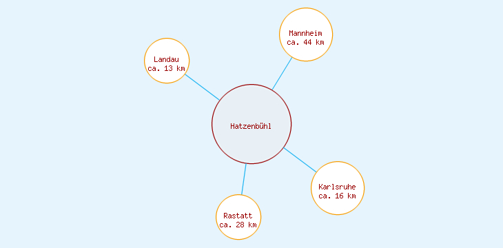 Distanzen Hatzenbühl