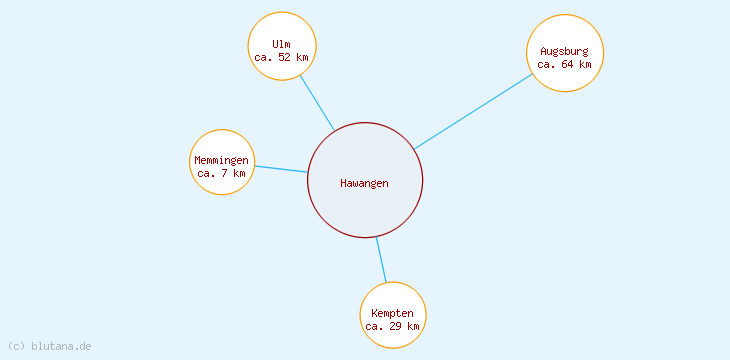 Distanzen Hawangen