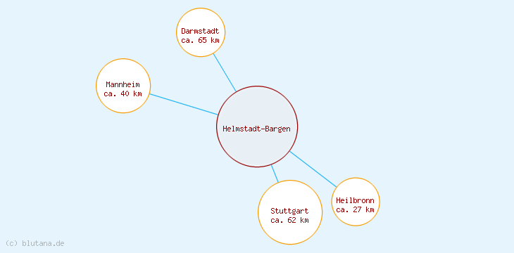 Distanzen Helmstadt-Bargen