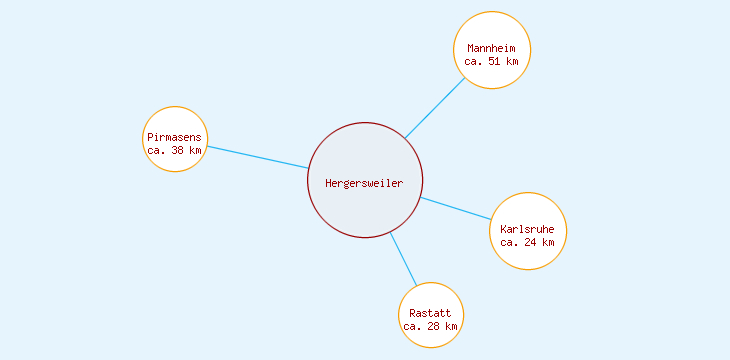 Distanzen Hergersweiler