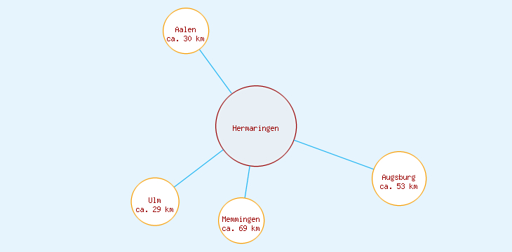 Distanzen Hermaringen