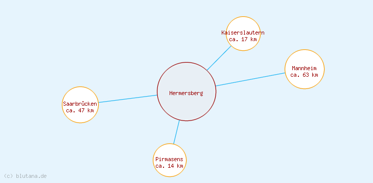 Distanzen Hermersberg