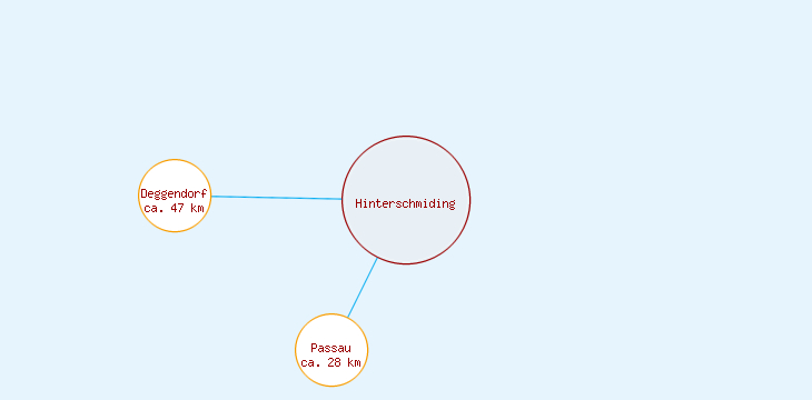 Distanzen Hinterschmiding