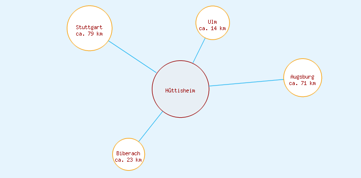 Distanzen Hüttisheim