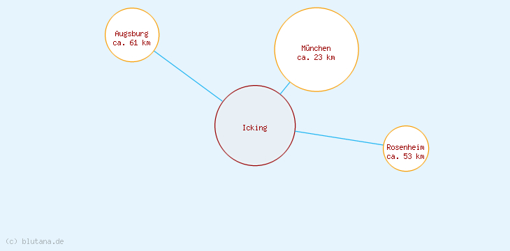 Distanzen Icking
