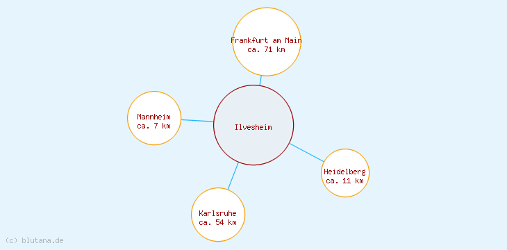 Distanzen Ilvesheim