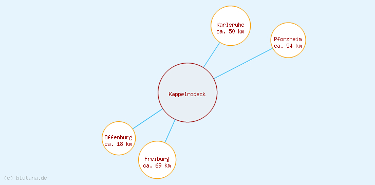 Distanzen Kappelrodeck