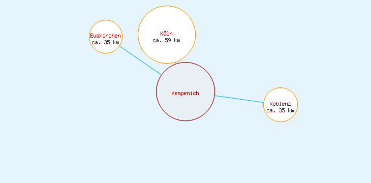 Distanzen Kempenich