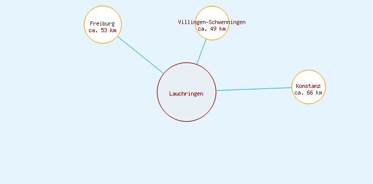 Distanzen Lauchringen