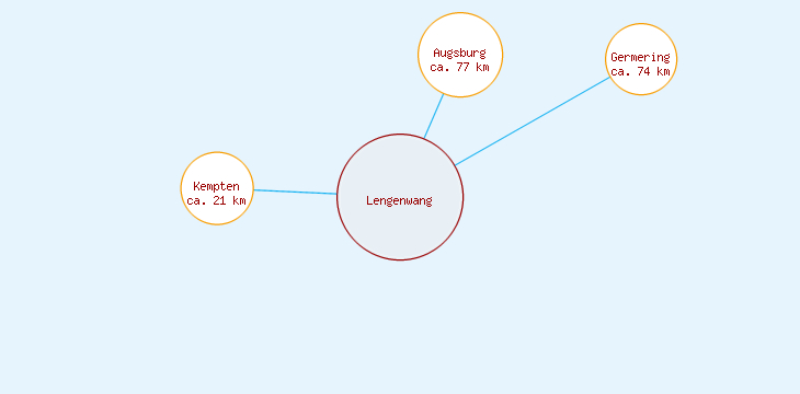 Distanzen Lengenwang