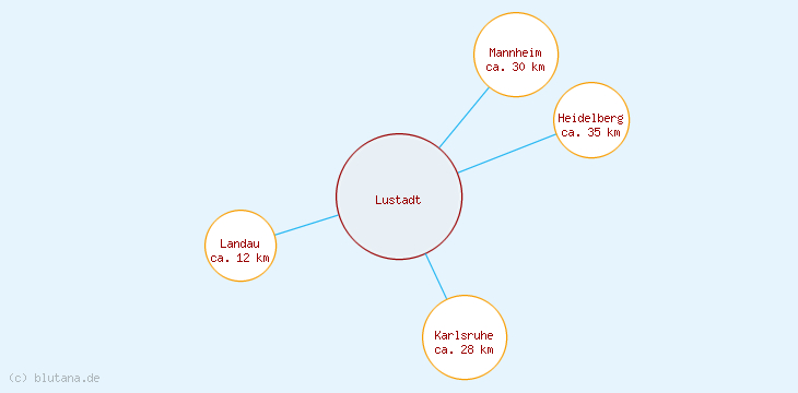Distanzen Lustadt