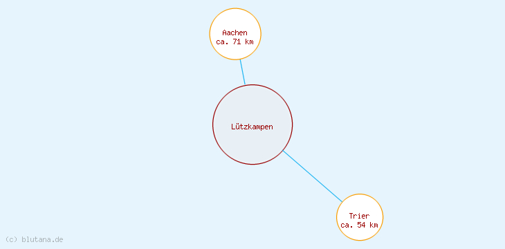 Distanzen Lützkampen