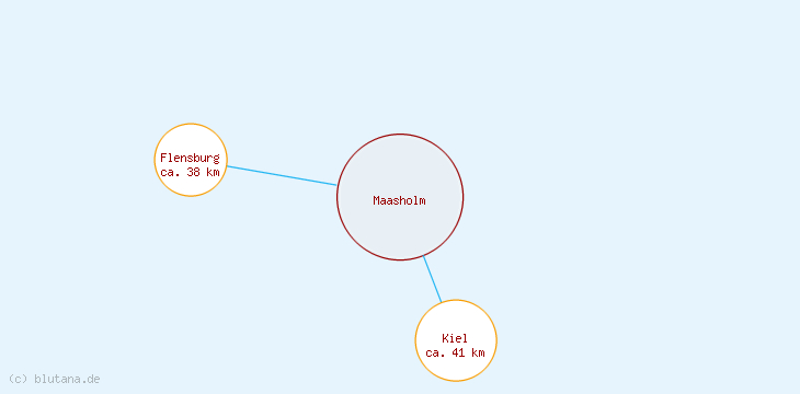 Distanzen Maasholm