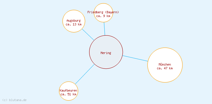 Distanzen Mering