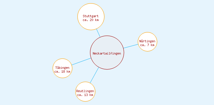 Distanzen Neckartailfingen
