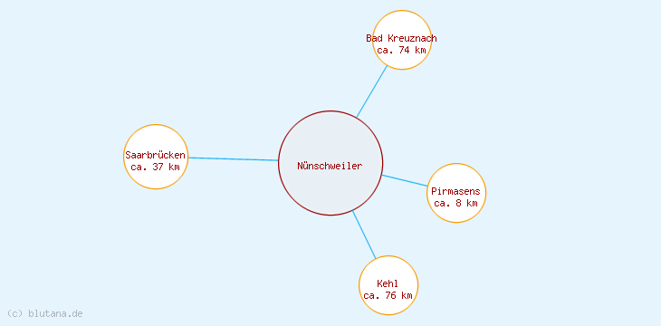 Distanzen Nünschweiler