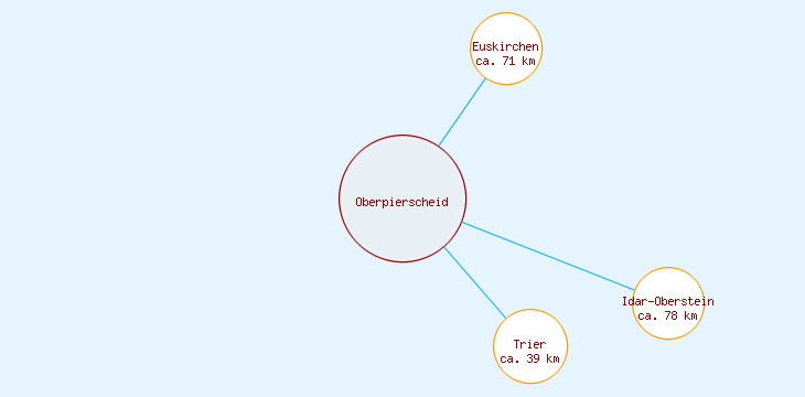 Distanzen Oberpierscheid