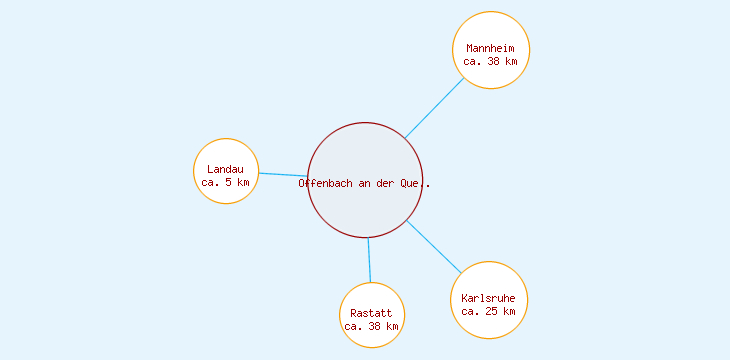 Distanzen Offenbach an der Queich