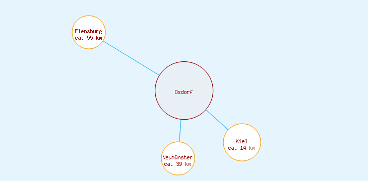 Distanzen Osdorf