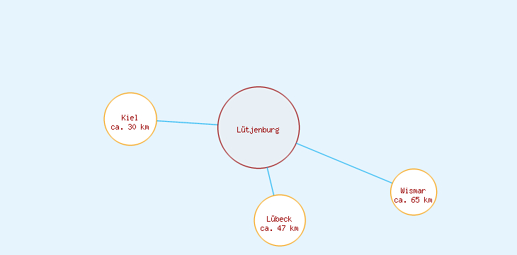 Distanzen Lütjenburg