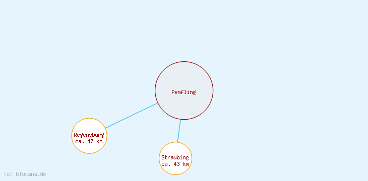 Distanzen Pemfling