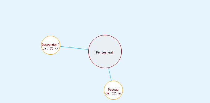 Distanzen Perlesreut