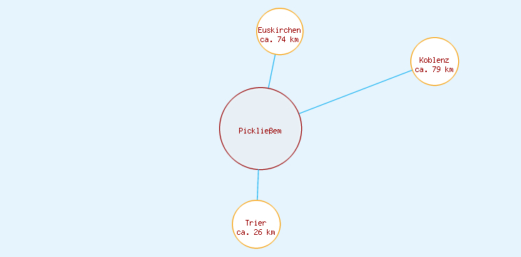 Distanzen Pickließem