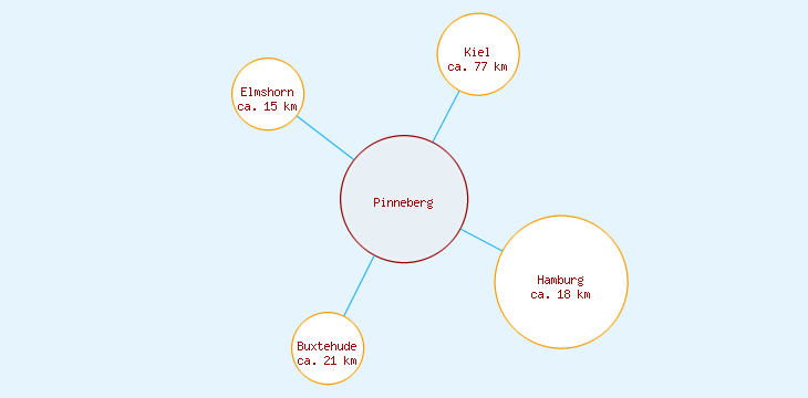 Distanzen Pinneberg